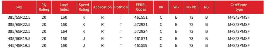 DX670 - Dostępne rozmiary