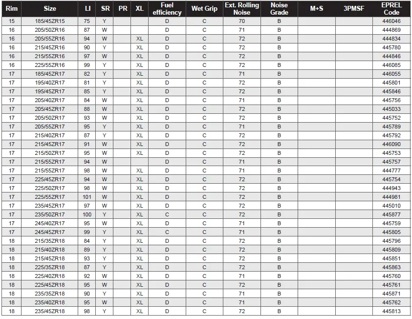 RXMOTION U11 UHP - Rozmiary