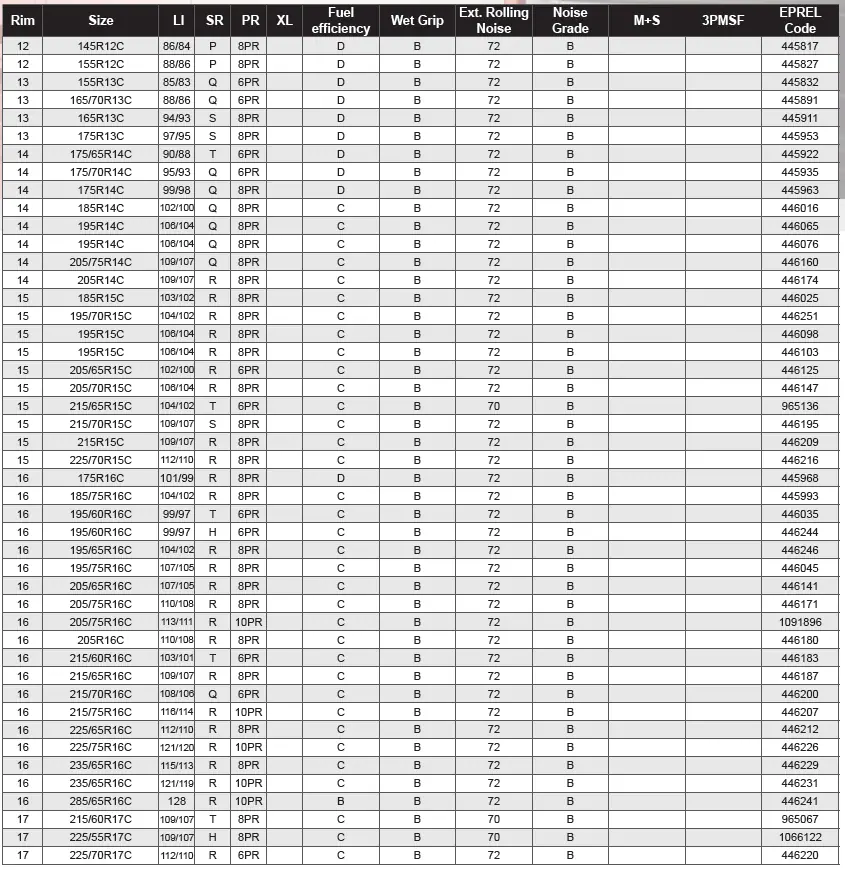 RXQUEST CO2 LTC - Rozmiary