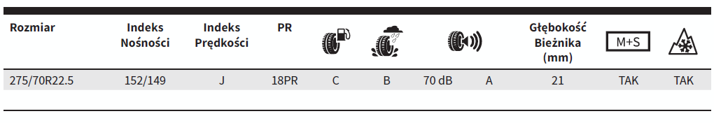 Opona Autobusowa RAU2 - Wymiary