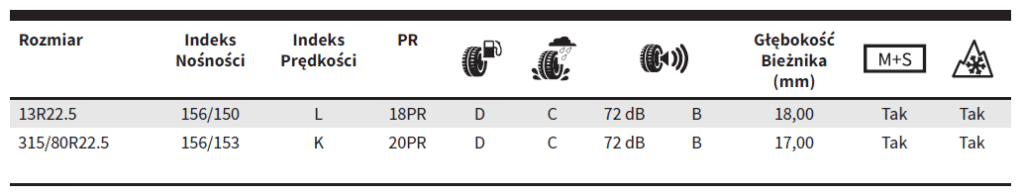 Opona Ciężarowa AP865 - Rozmiary
