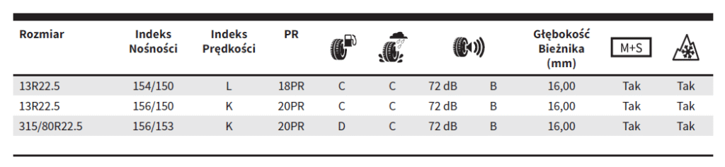 Opona Ciężarowa AP866 - Rozmiary