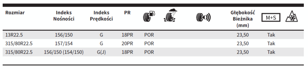 Opona Ciężarowa DT990 - Wymiary
