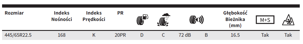 Opona Ciężarowa DX775 Wymiary