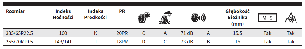 Opona Ciężarowa DX776 - Wymiary