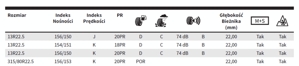 Opona Ciężarowa MS661 - Rozmiary