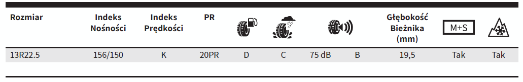 Opona Ciężarowa MS667 - Wymiary