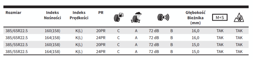 Opona Ciężarowa RTR2 - Wymiary