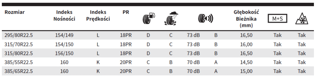 Opona Ciężarowa WP806 - Wymiary