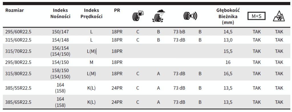 Opona Ciężarowa RFR2 - Wymiary